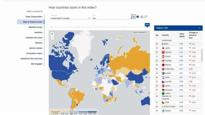 ლიდერობის და შორსმჭვრეტელობის ინდექსით, საქართველოს ხელისუფლება ევროპის საუკეთესო ოცეულშია