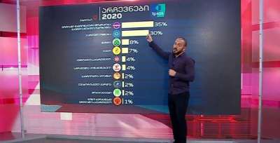 &quot;კვლევების ომი ანუ სპეცდანიშნულების ეგზიტპოლები?!&quot;