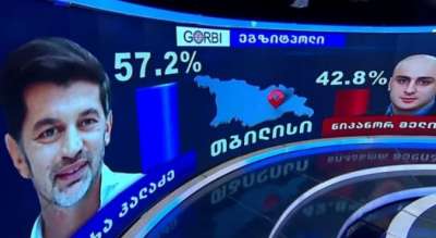 „გორბის“ მიერ თბილისში, ბათუმში, ქუთაისსა და რუსთავში ჩატარებული ეგზიტპოლის შედეგებით „ქართული ოცნების“ მერობის კანდიდატი იმარჯვებს
