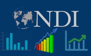 NDI-ის კვლევით, შეკითხვაზე, რომელი პარტია დგას თქვენს შეხედულებებთან ყველაზე ახლოს, 25 პროცენტი &bdquo;ქართულ ოცნებას&ldquo; ასახელებს, 8 პროცენტი &bdquo;ნაციონალურ მოძრაობას&ldquo;