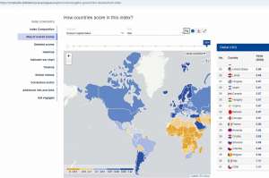ადამიანური კაპიტალის ინდექსით, საქართველო მსოფლიოში 33-ე ადგილზეა და ევროპის საუკეთესო ოცეულშია