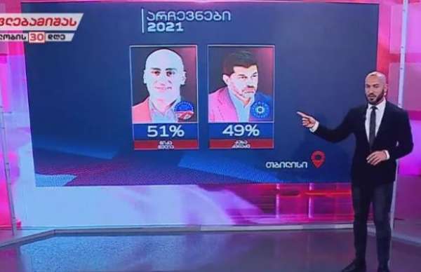 „მთავარი არხის“ ეგზიტპოლის თანახმად, ხუთ თვითმმართველ ქალაქში გამარჯვება ოპოზიციის მერობის კანდიდატებმა მოიპოვეს