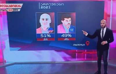 „მთავარი არხის“ ეგზიტპოლის თანახმად, ხუთ თვითმმართველ ქალაქში გამარჯვება ოპოზიციის მერობის კანდიდატებმა მოიპოვეს